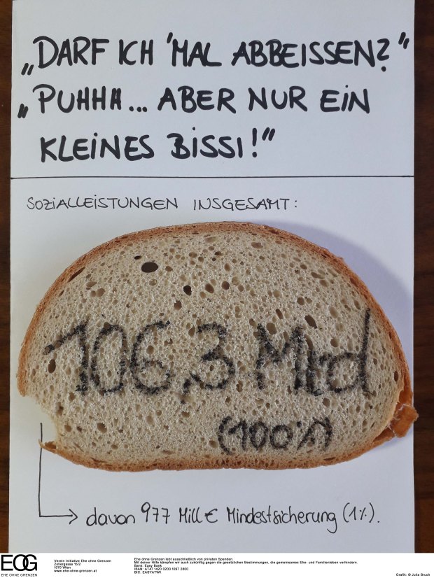 grafik mindestsicherung copy