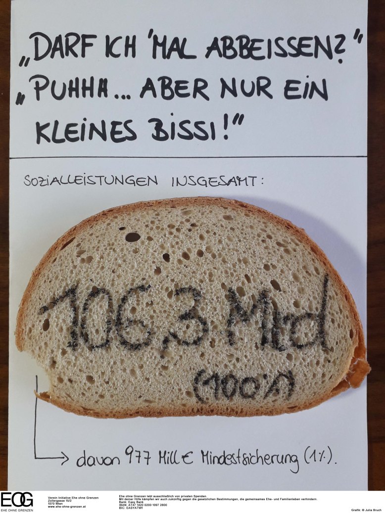 grafik mindestsicherung copy